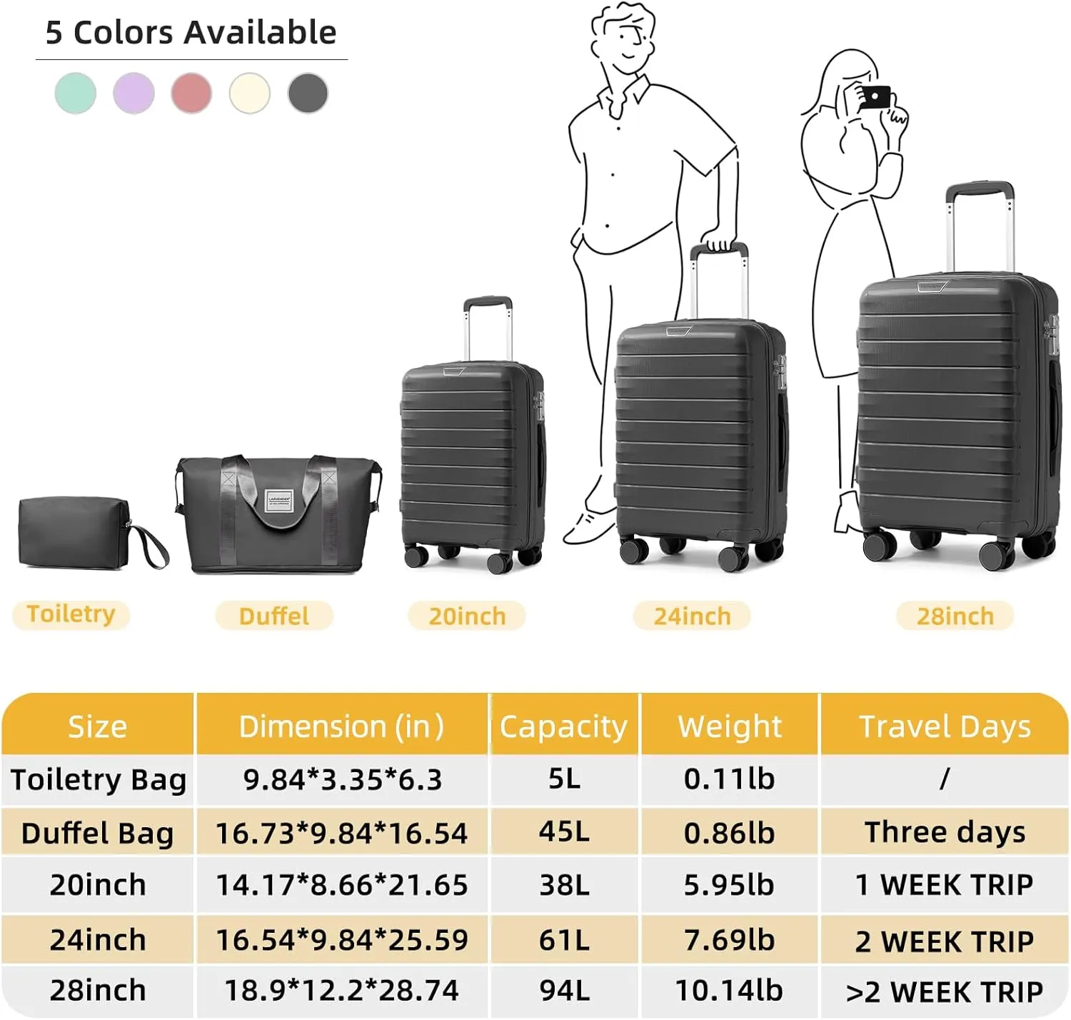 LARVENDER Luggage Sets 5 Piece with Duffel Bag Expandable(Only 28 inch) Hardside PP Carry On Luggage with 360 Spinner Wheels TSA Lock Luggage Sets for Men, Grey